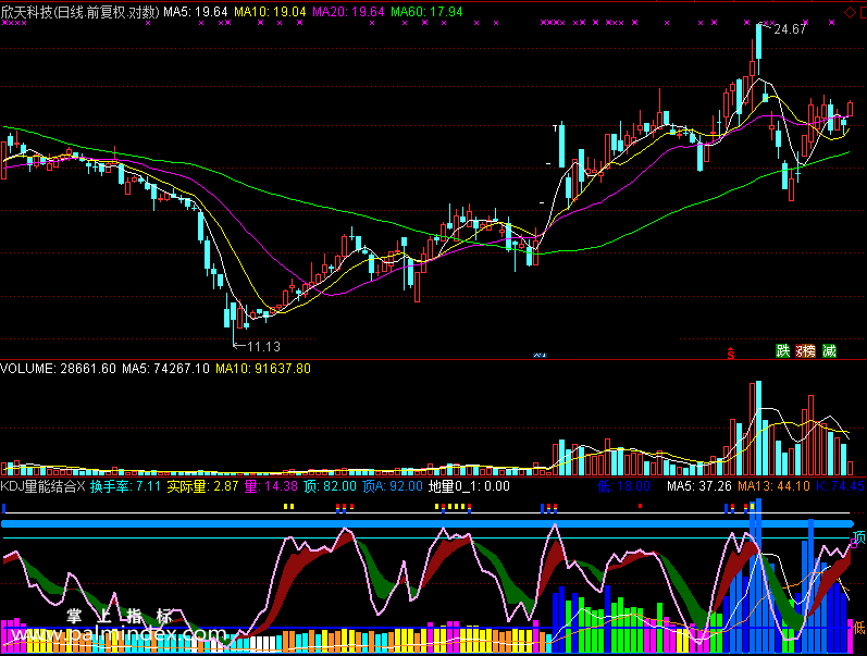 【通达信免费源码】KDJ量能结合指标 副图 KDJ指标 操盘控盘 成交量