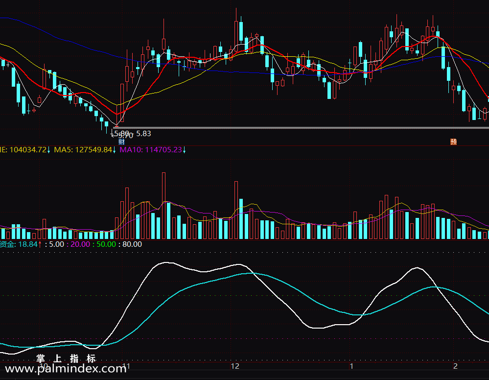 【通达信指标】赢在龙头-多空资金线副图指标公式（手机+电脑）
