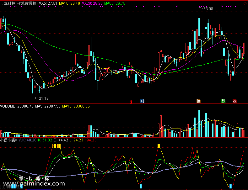 【通达信免费源码】小顶小底指标副图 波段 短线 买卖点 抄底逃顶