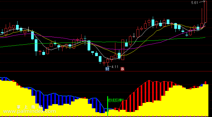【通达信指标】益富黑马-副图指标公式（含手机版）