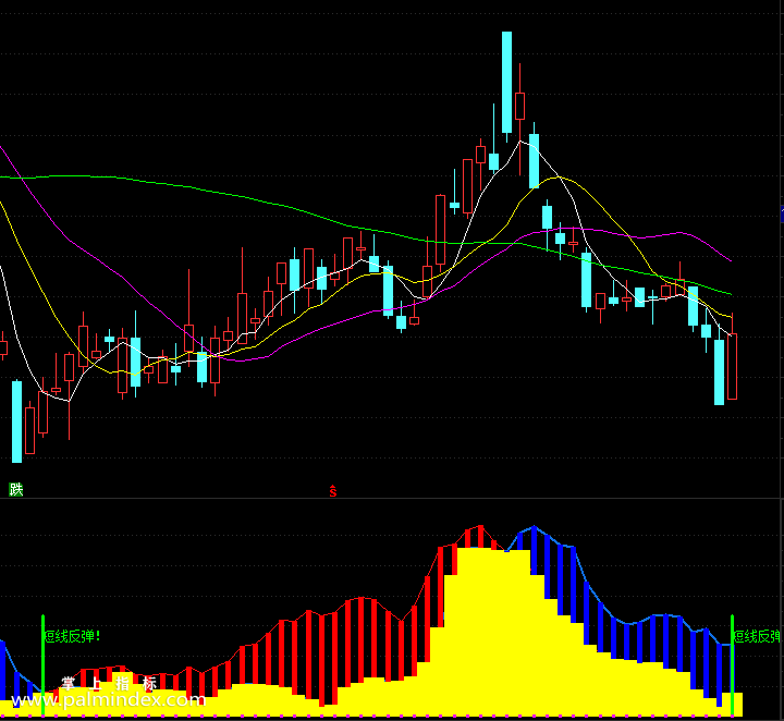 【通达信指标】益富黑马-副图指标公式（含手机版）