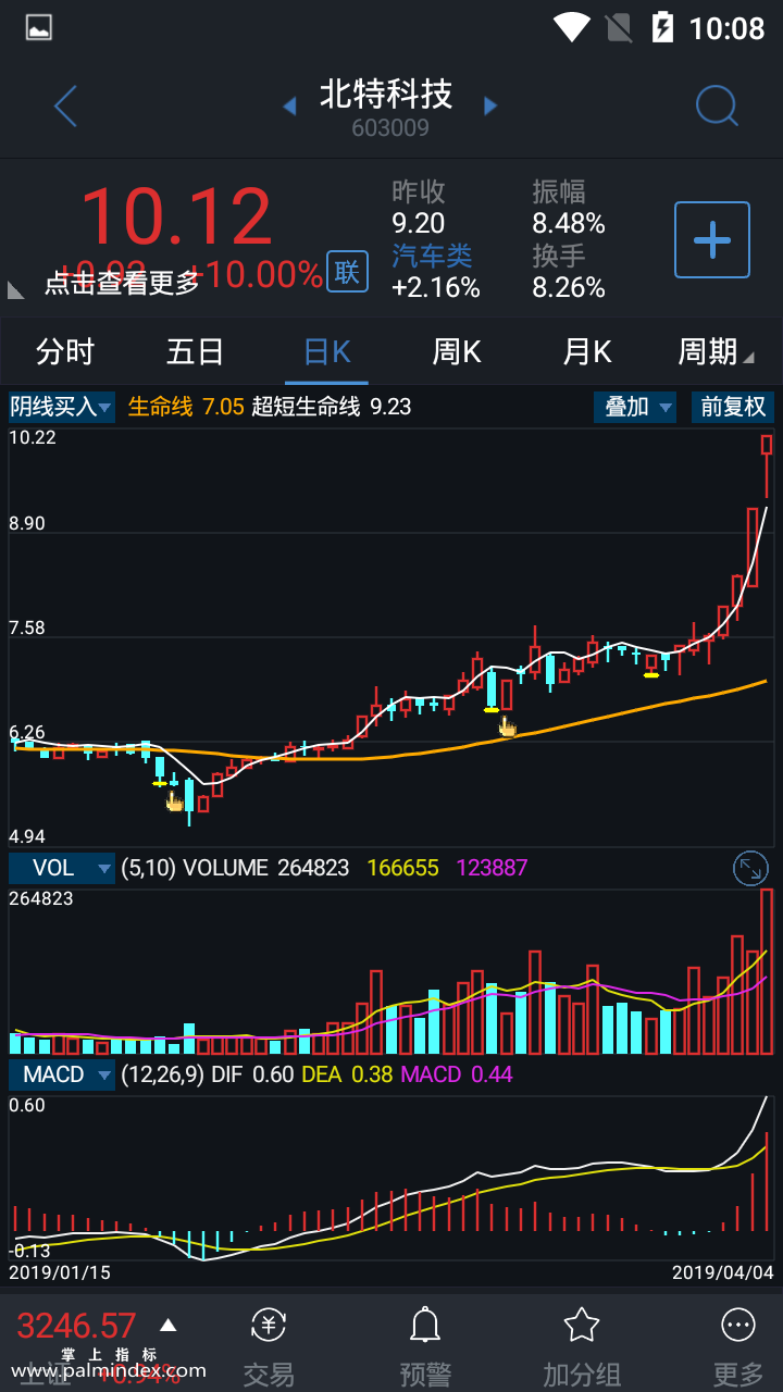 【通达信指标】阴线买入-主图指标公式（电脑可用）