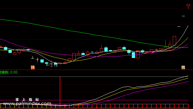 【通达信指标】堪称一绝-副图选股指标公式（手机+电脑）
