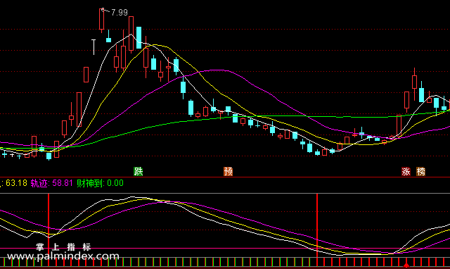 【通达信指标】堪称一绝-副图选股指标公式（手机+电脑）