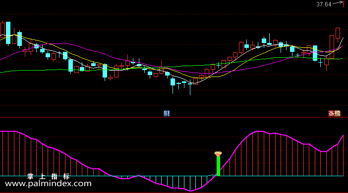 【通达信指标】金钻波段王-副图选股指标公式