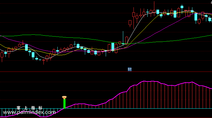【通达信指标】金钻波段王-副图选股指标公式