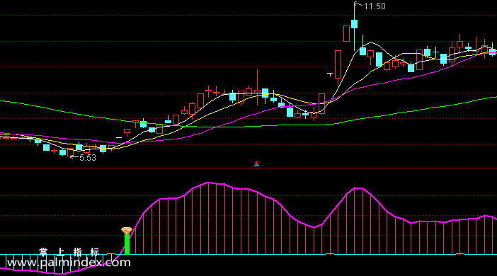 【通达信指标】金钻波段王-副图选股指标公式