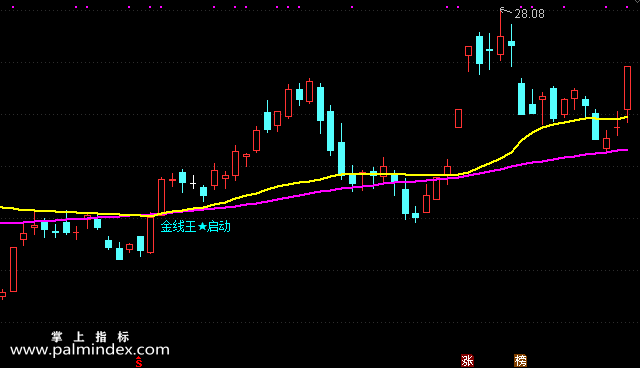 【通达信指标】金线王启动-主图选股指标公式（手机+电脑）