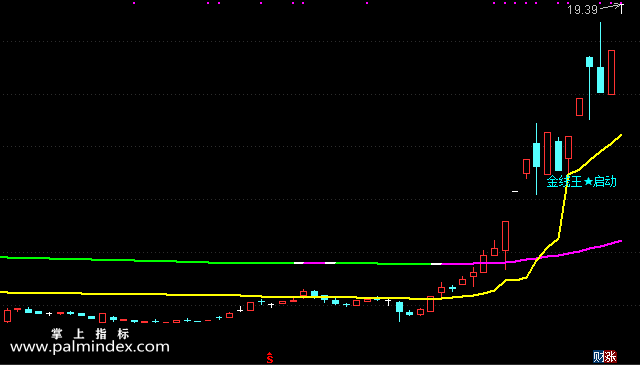 【通达信指标】金线王启动-主图选股指标公式（手机+电脑）