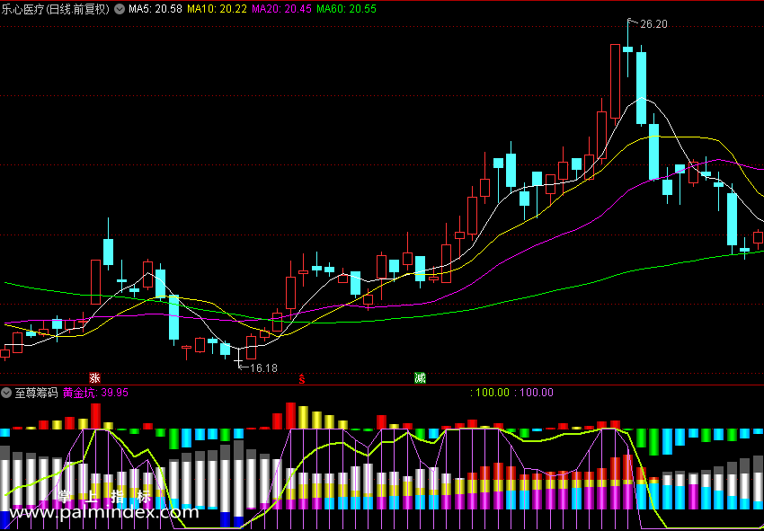 【通达信指标】至尊筹码-源码公式 副图 （0101）