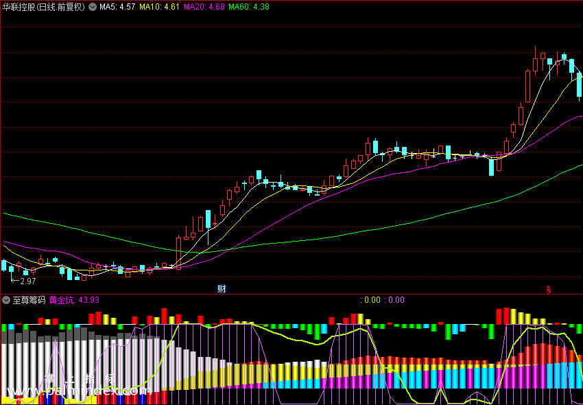 【通达信指标】至尊筹码-源码公式 副图 （0101）