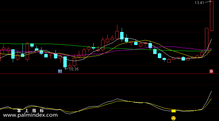 【通达信指标】震荡双雄-副图选股指标公式