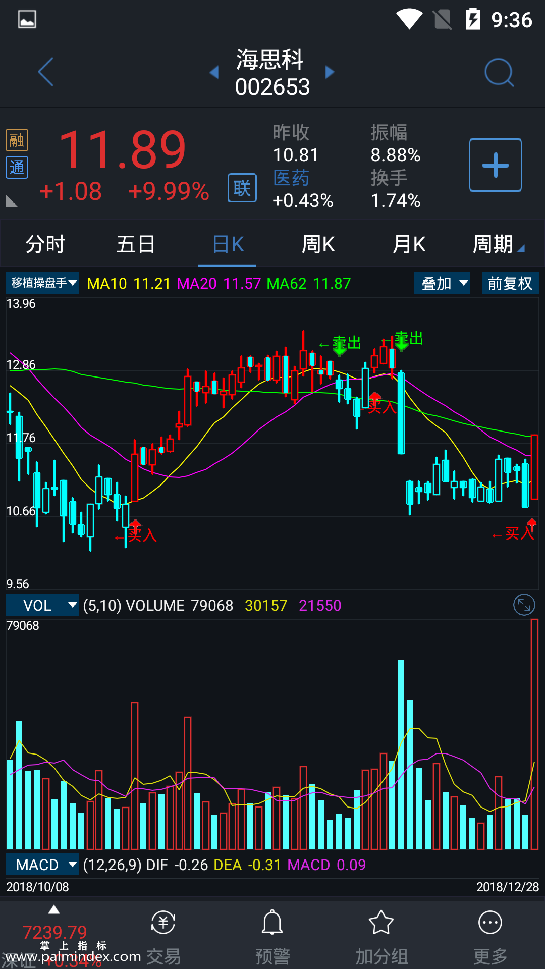 【通达信指标】移植操盘手-主图指标公式