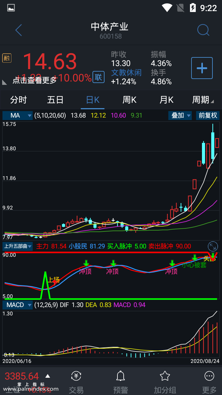 【通达信指标】上升五部曲-副图选股指标公式（手机+电脑）