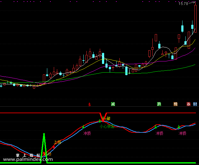 【通达信指标】上升五部曲-副图选股指标公式（手机+电脑）