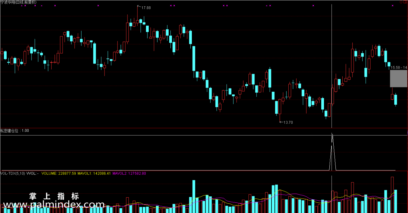 【通达信指标】私密建仓位-副图选股指标公式