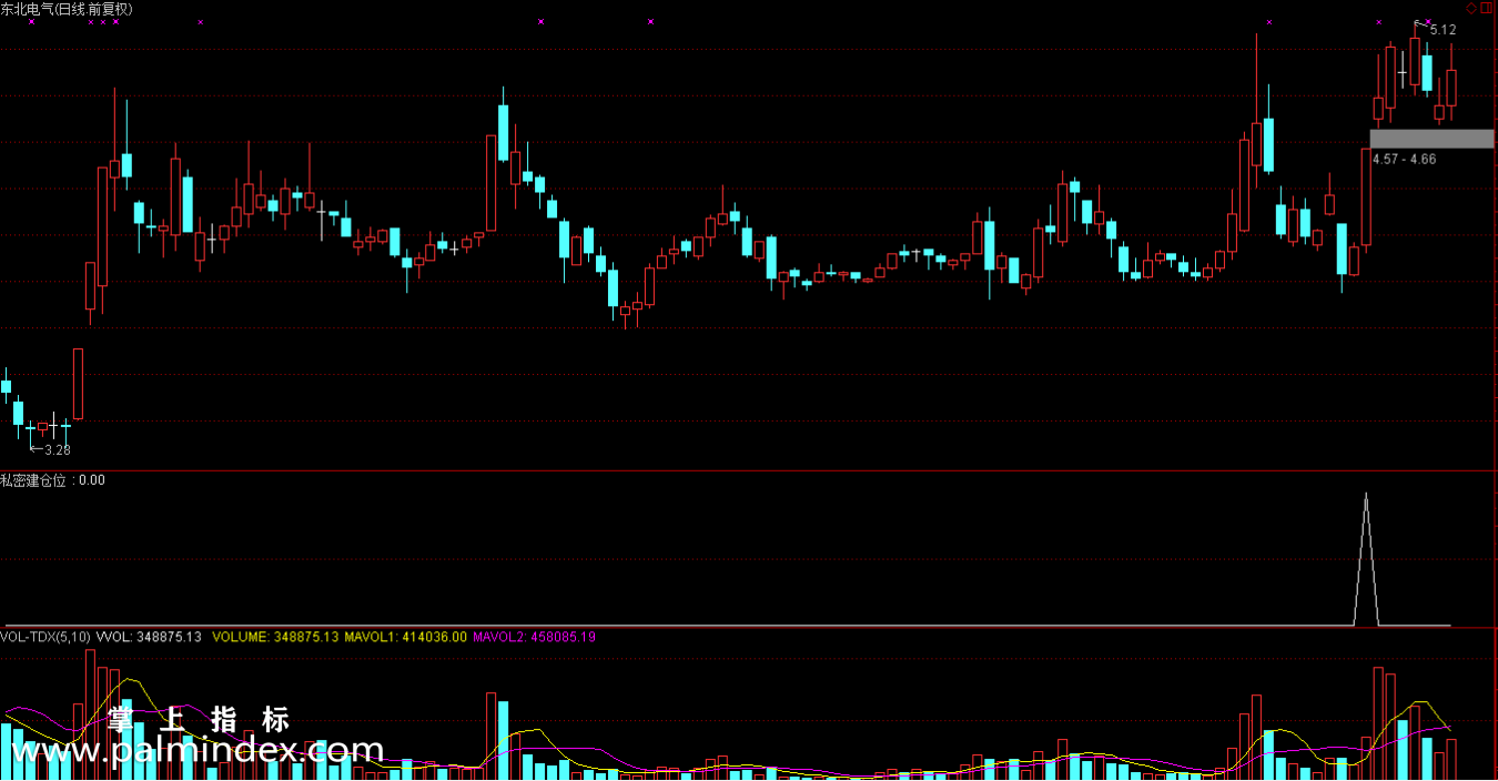 【通达信指标】私密建仓位-副图选股指标公式