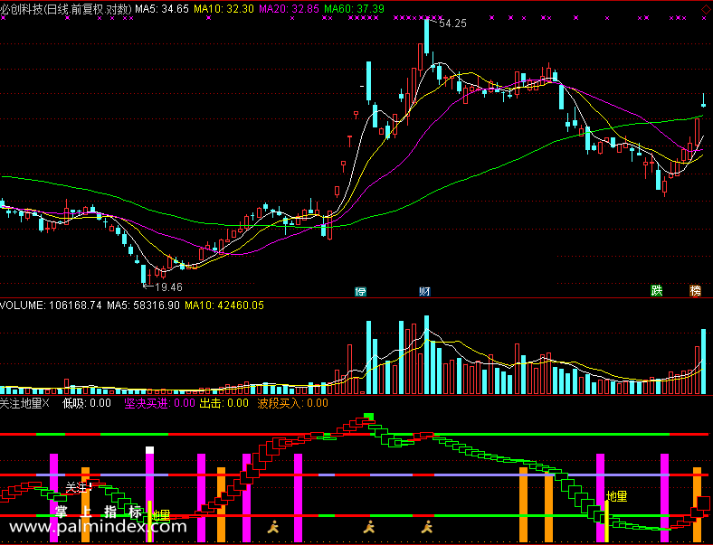【通达信免费源码】关注地量指标 副图 波段 无未来函数