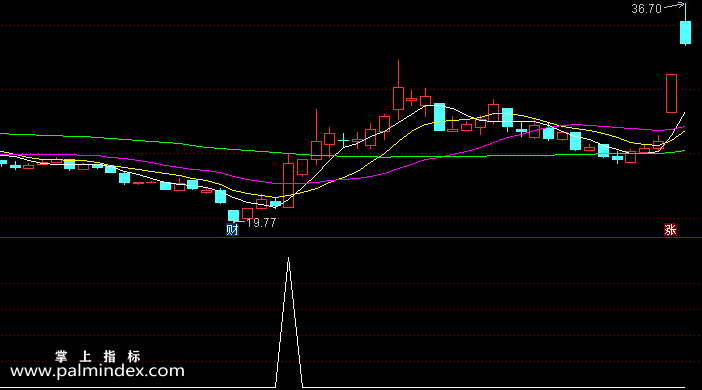 【通达信指标】调高吸筹-副图选股指标公式