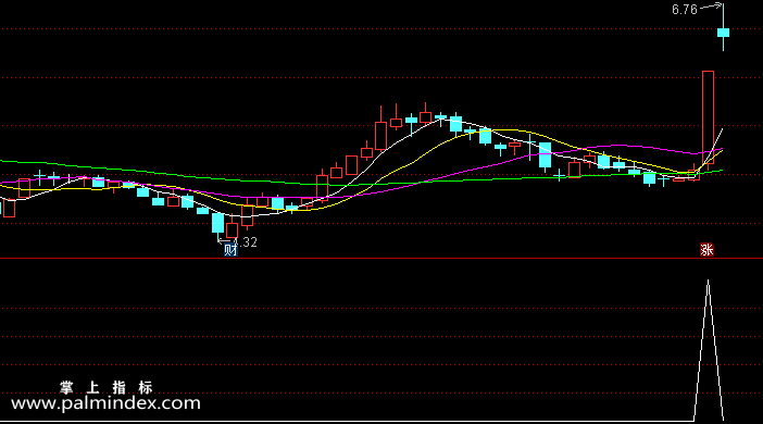 【通达信指标】调高吸筹-副图选股指标公式