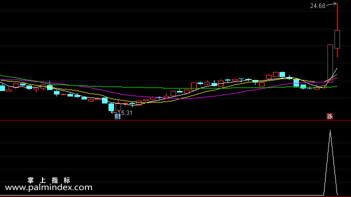 【通达信指标】调高吸筹-副图选股指标公式