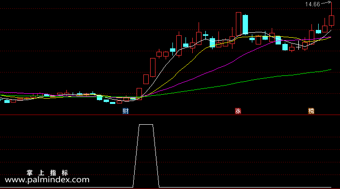 【通达信指标】调高吸筹-副图选股指标公式