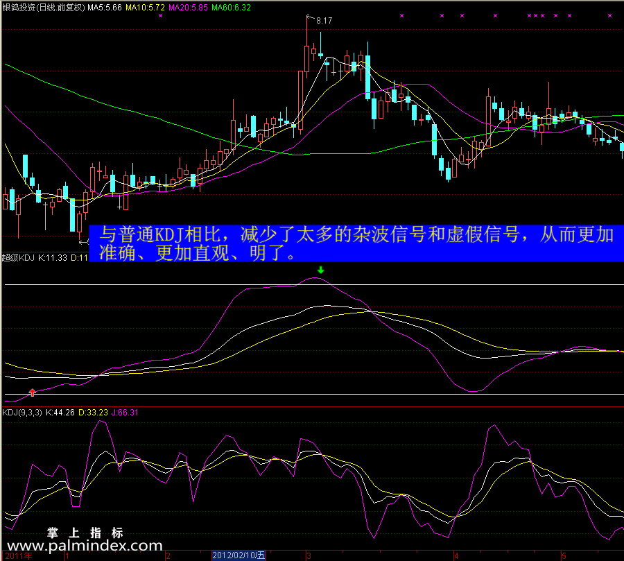 【通达信指标】超级KDJ-副图选股指标公式（手机+电脑）