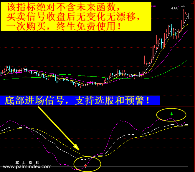 【通达信指标】超级KDJ-副图选股指标公式（手机+电脑）