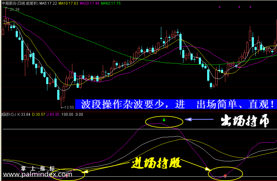 【通达信指标】超级KDJ-副图选股指标公式（手机+电脑）