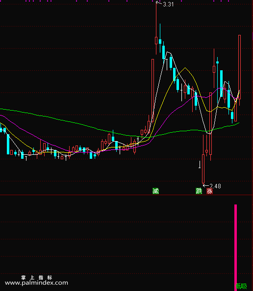 【通达信指标】潜伏低吸-适合走主升第一个起涨点信号，波段操作指标公式