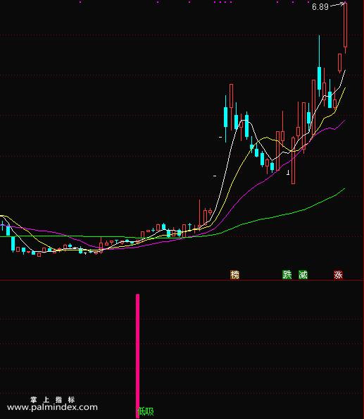 【通达信指标】潜伏低吸-适合走主升第一个起涨点信号，波段操作指标公式
