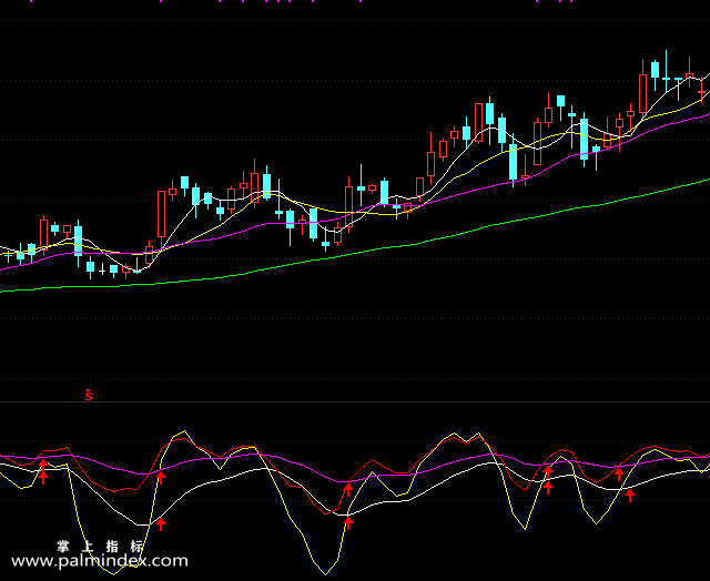 【通达信指标】短线双箭-副图选股指标公式（手机+电脑）