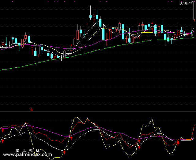 【通达信指标】短线双箭-副图选股指标公式（手机+电脑）