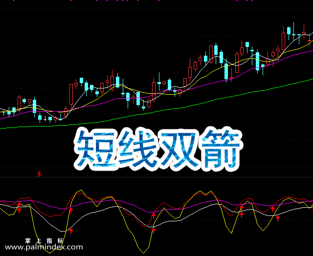 【通达信指标】短线双箭-副图选股指标公式（手机+电脑）