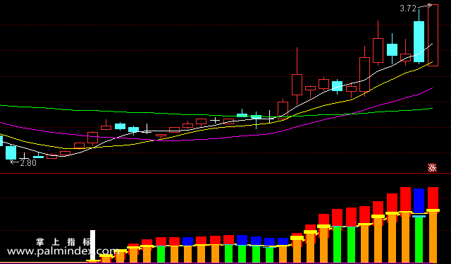 【通达信指标】依柱操盘-副图指标公式（手机+电脑）