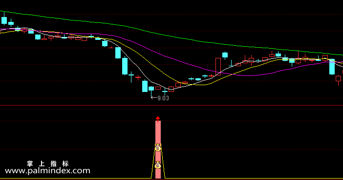 【通达信指标】金牛找底-波段底部的短线金牛副图选股指标公式