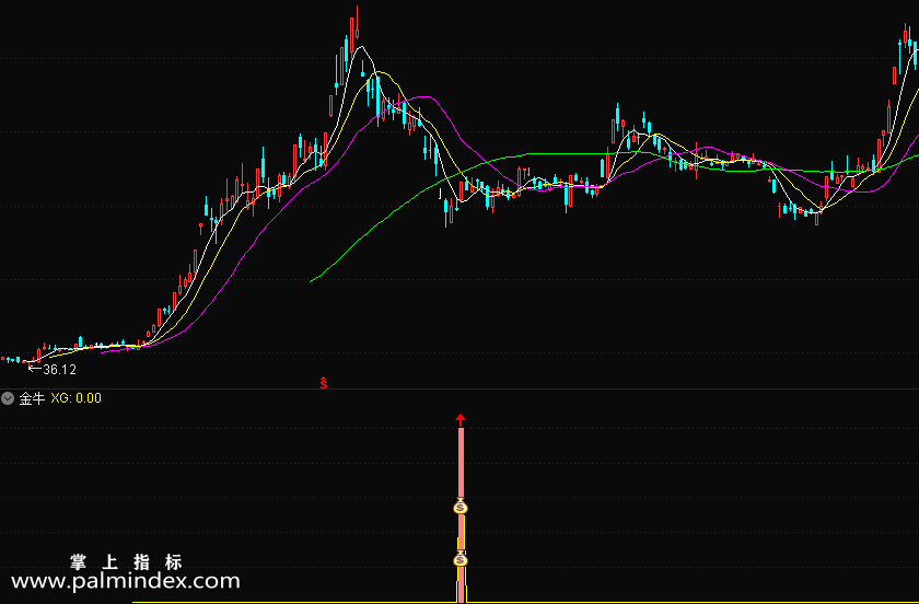 【通达信指标】金牛找底-波段底部的短线金牛副图选股指标公式