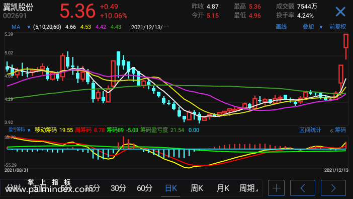 【通达信指标】盈亏筹码-副图指标公式（电脑可用）