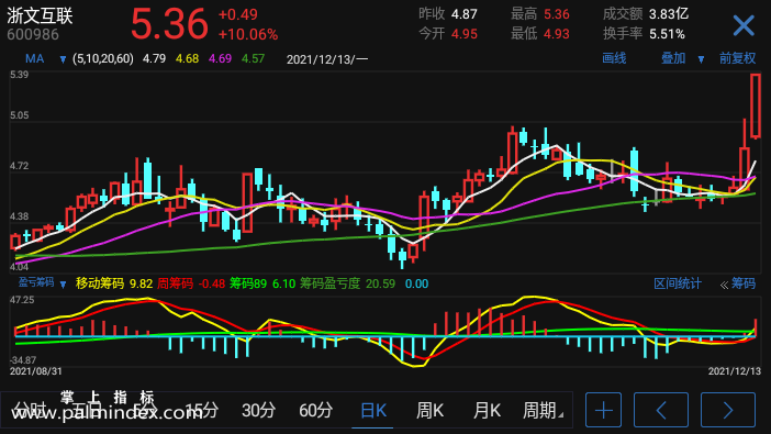 【通达信指标】盈亏筹码-副图指标公式（电脑可用）