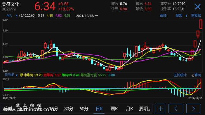 【通达信指标】盈亏筹码-副图指标公式（电脑可用）