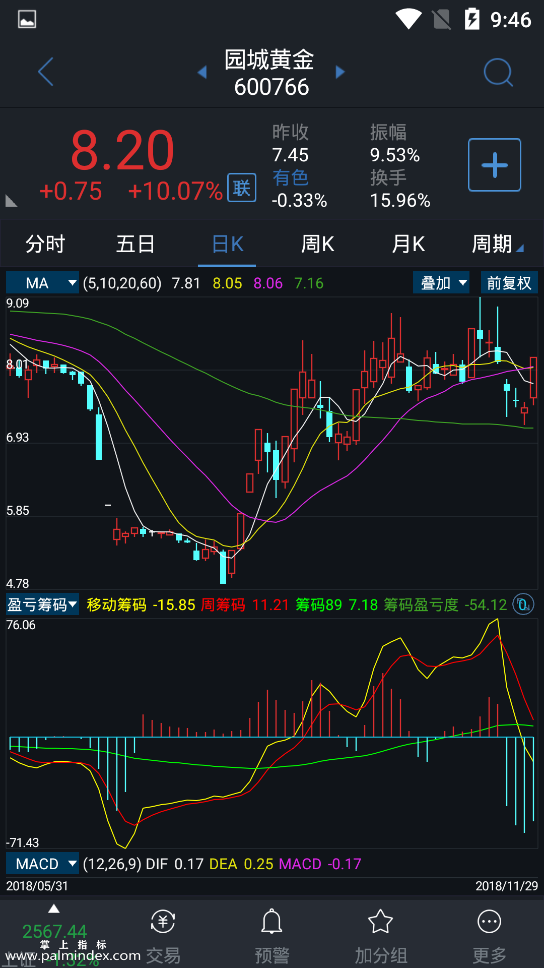 【通达信指标】盈亏筹码-副图指标公式（电脑可用）