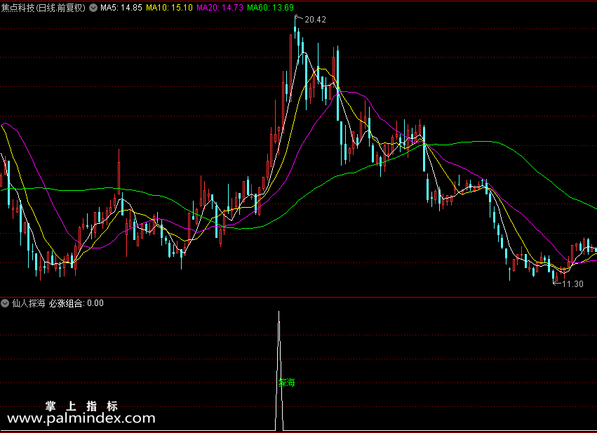 【通达信指标】仙人探海形态解释和使用方法公式 副图 选股 源码 没有未来函数（0108）