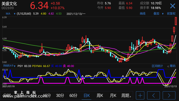 【通达信手机指标】阴线抓大牛-副图参考指标公式（电脑可用）