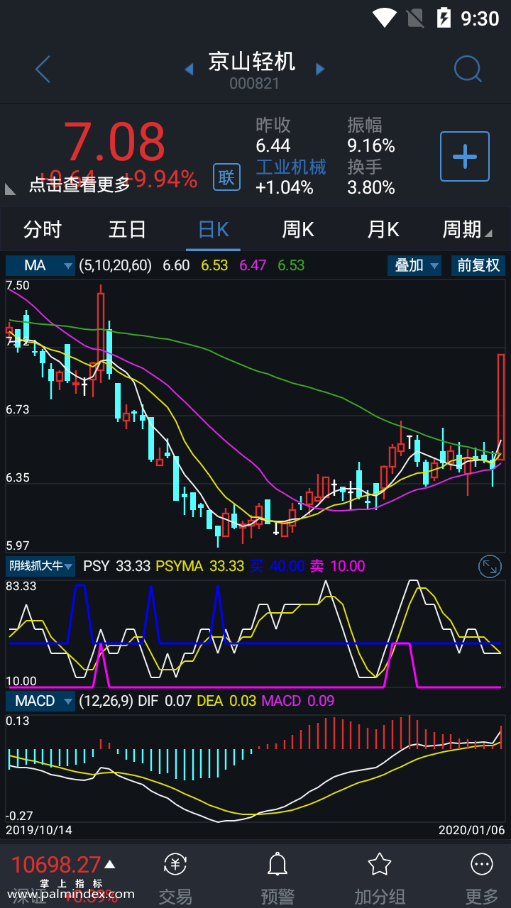 【通达信手机指标】阴线抓大牛-副图参考指标公式（电脑可用）