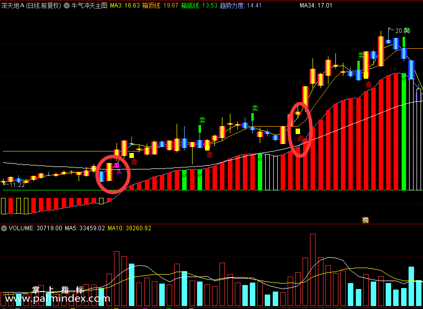 【通达信指标】牛气冲天主图公式 主图和选股 源码 测试图（0110）
