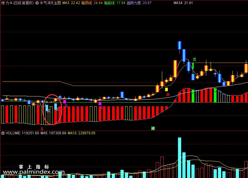 【通达信指标】牛气冲天主图公式 主图和选股 源码 测试图（0110）