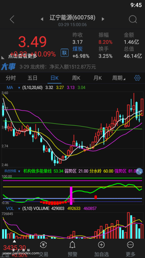 【通达信指标】杀庄抄底-副图选用指标公式（手机+电脑）