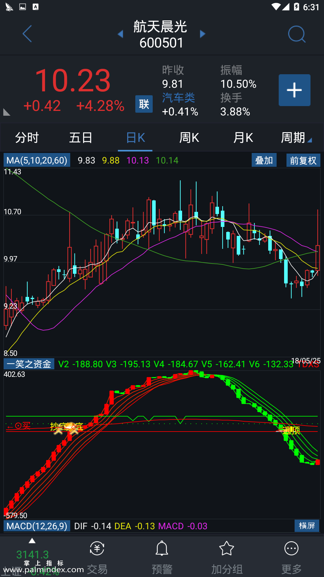 【通达信手机指标】一笑之资金-副图参考指标公式（电脑可用）