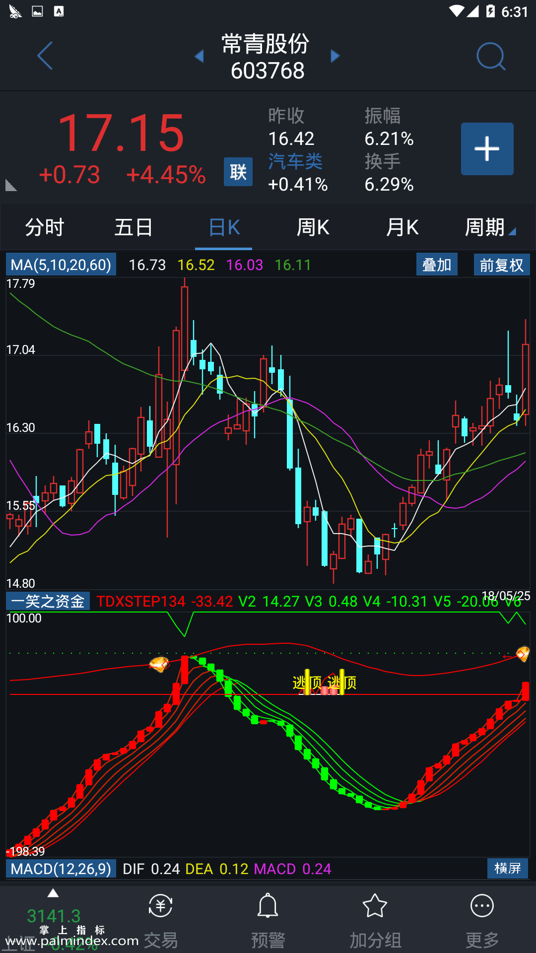 【通达信手机指标】一笑之资金-副图参考指标公式（电脑可用）