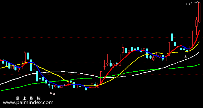 【通达信指标】三阴一阳-主图指标公式